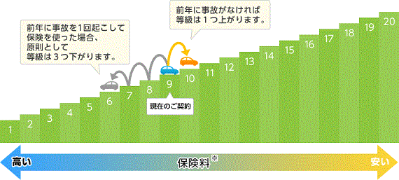 ノンフリート等級