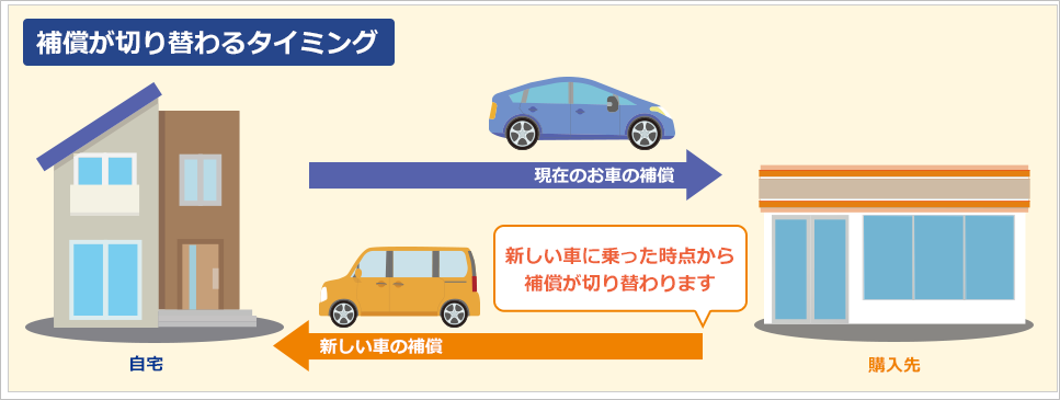 クーポン対象外 車両入れ替え可 国内自動車本体 Hlt No