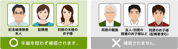 今までの自動車保険で 家族限定特約 を付けていたのですが おとなの自 よくあるご質問 おとなの自動車保険 セゾン自動車火災保険