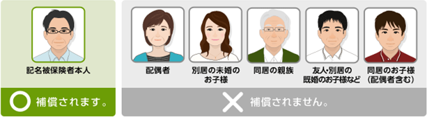 今までの自動車保険で 家族限定特約 を付けていたのですが おとなの自 よくあるご質問 おとなの自動車保険 セゾン自動車火災保険