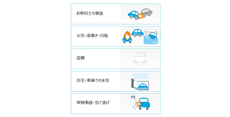 他の保険会社の見積りと比べると おとなの自動車保険 の車両保険の保 よくあるご質問 おとなの自動車保険 セゾン自動車火災保険