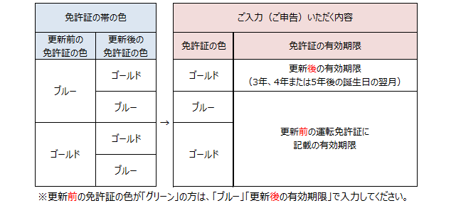 新型コロナウイルスによる特例措置を受けて運転免許証の有効期限を延長し よくあるご質問 おとなの自動車保険 セゾン自動車火災保険