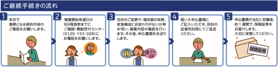 継続の手続き方法は？よくあるご質問