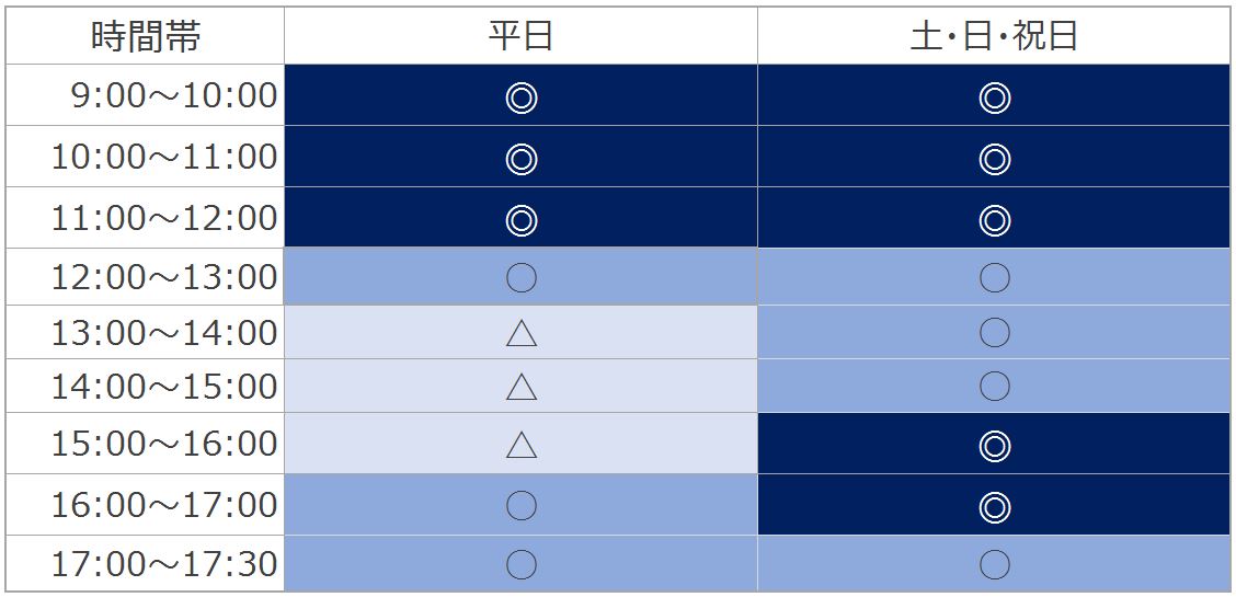 電話がつながりやすい時間帯とお問い合わせ先は よくあるご質問 おとなの自動車保険 セゾン自動車火災保険