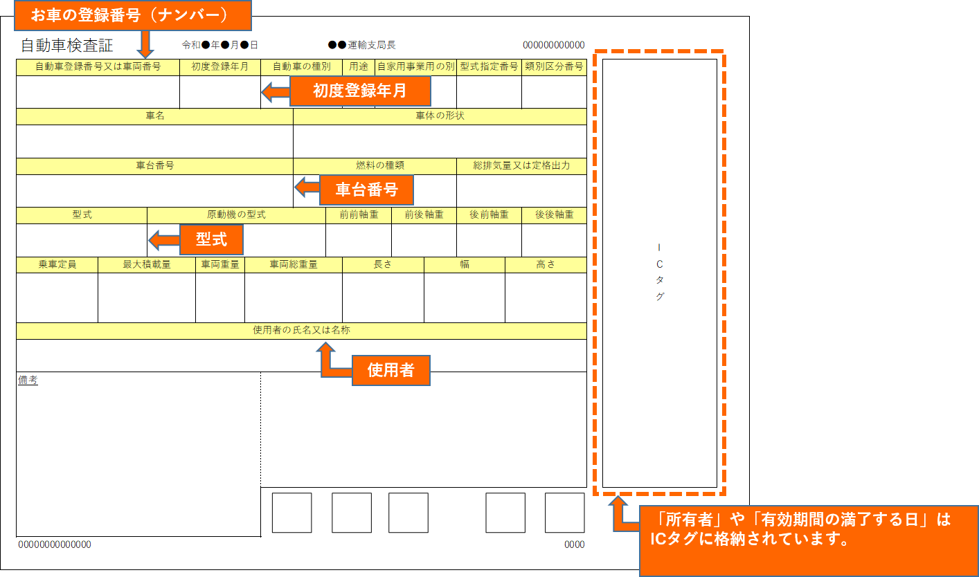 電子車検証の見方について教えてください。 | よくあるご質問 | おとな