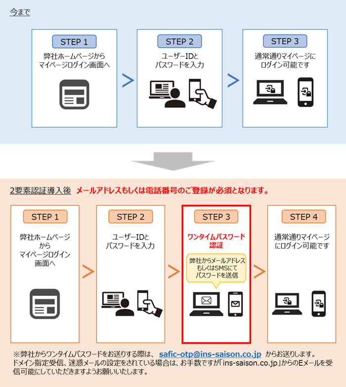 二要素認証説明画像