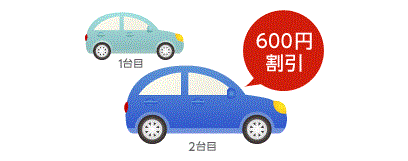 おとなの２台目割引 とは 何ですか よくあるご質問 おとなの自動車保険 セゾン自動車火災保険