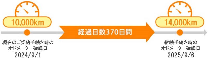 目標イメージ