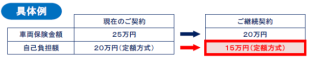 車両自己負担額