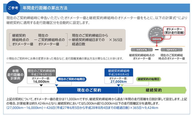 継続の手続きをしているのですが 走行距離区分はどこで選択するのですか よくあるご質問 おとなの自動車保険 セゾン自動車火災保険