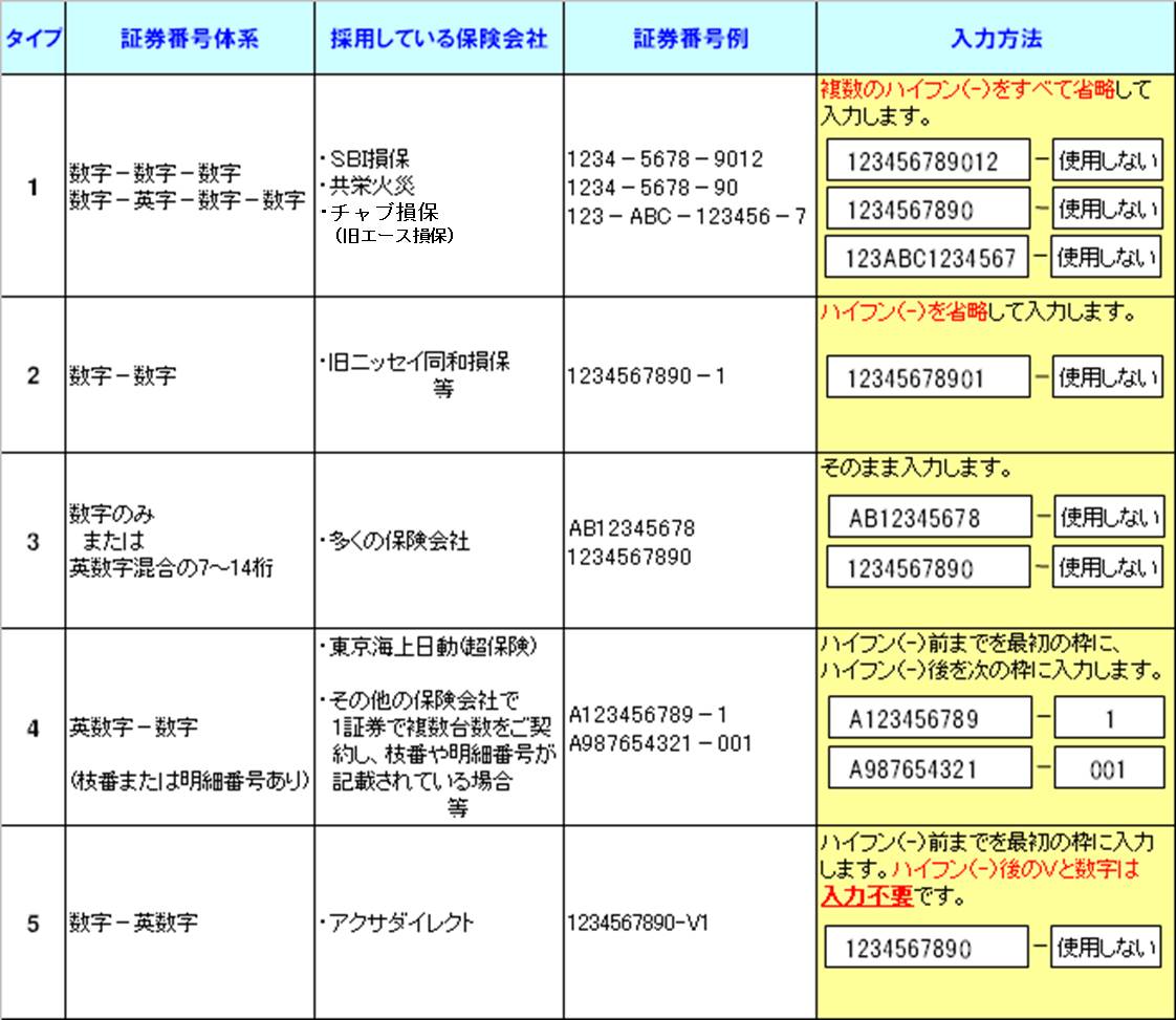 現在のご契約の証券番号 複数所有新規の場合は 他のお車の保険の証券番 よくあるご質問 おとなの自動車保険 セゾン自動車火災保険