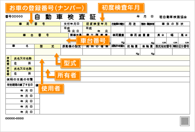 車台番号 しゃだいばんごう 保険の用語集 セゾン自動車火災保険