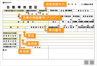 型式 かたしき 保険の用語集 セゾン自動車火災保険