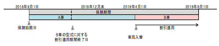 保険期間の途中で衝突被害軽減ブレーキ Aeb が装着されている車に入れ替 よくあるご質問 おとなの自動車保険 セゾン自動車火災保険