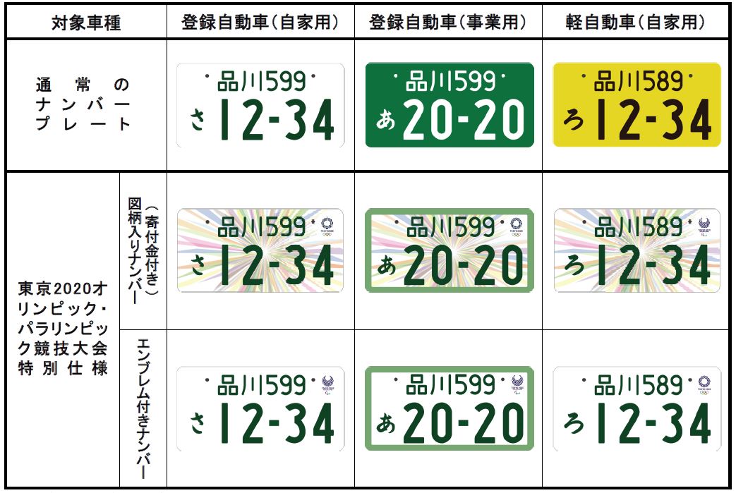 東京2020オリンピック・パラリンピック競技大会特別仕様ナンバー