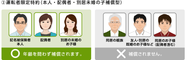 運転者限定特約 本人 配偶者 別居未婚の子補償型 を付けたときの よくあるご質問 おとなの自動車保険 セゾン自動車火災保険