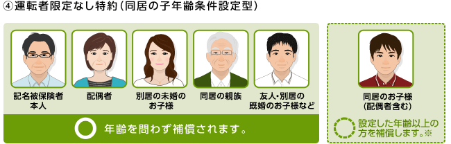 運転者限定なし特約 同居の子年齢条件設定型 を付けたときの 補償 よくあるご質問 おとなの自動車保険 セゾン自動車火災保険