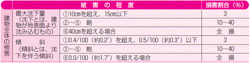 表2-3_201107版